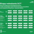 Fotka nr 2 z 5